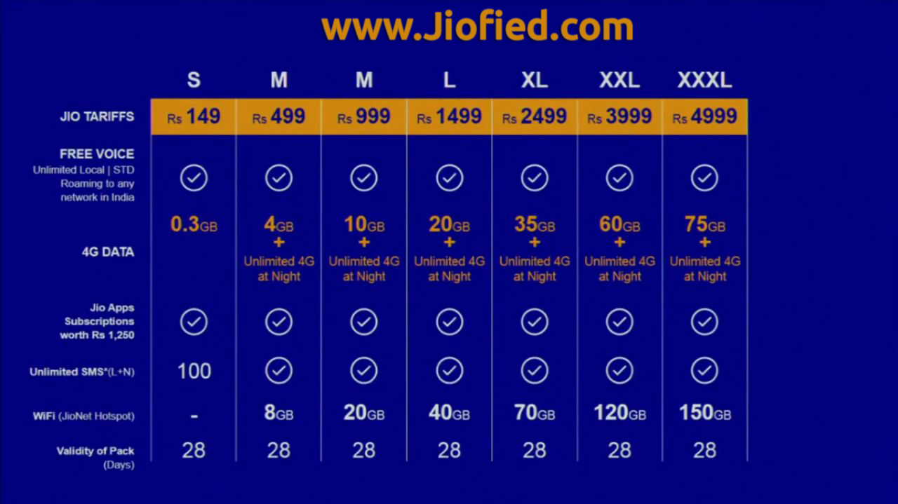 Jio Tariff Plan