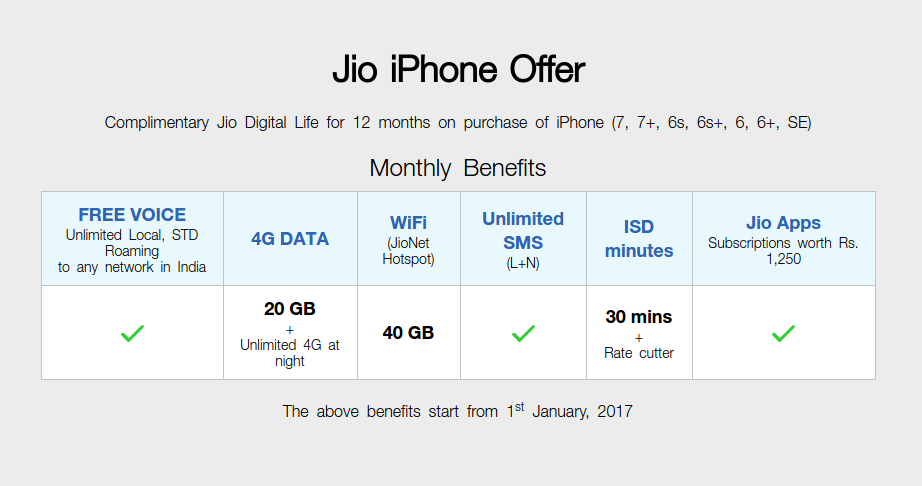 Jio iPhone offer 2017
